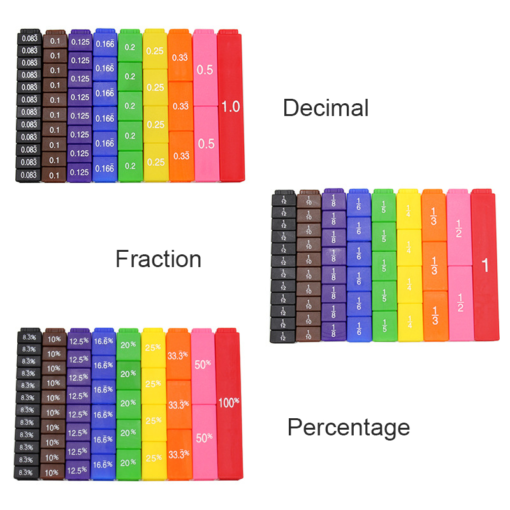 Fractional Fractional Percentage Block Teaching Appliance - Toys Ace